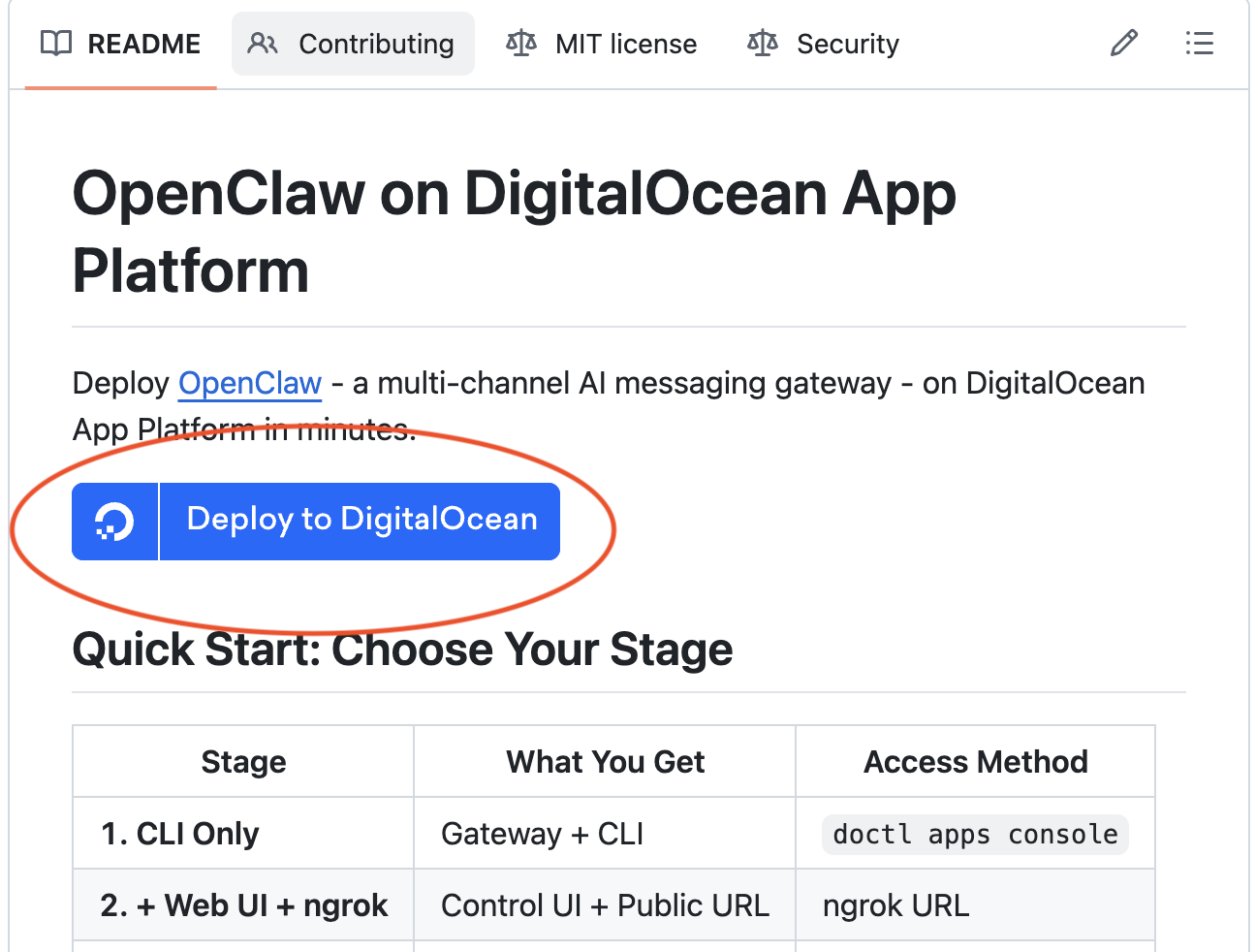 Deploy to DigitalOcean